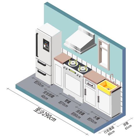 冰箱瓦斯爐距離|【好廚房你可以這樣設計】一字型廚房可以這樣做－設。